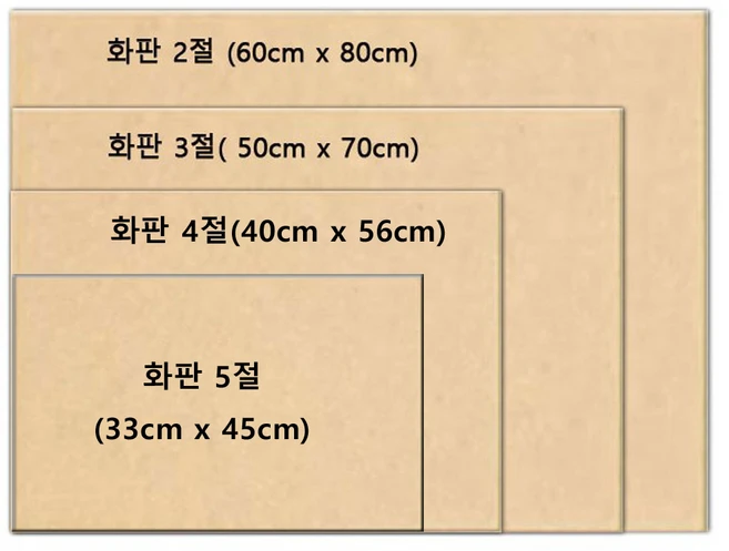 추천드려야할 소식 한국화화판 관심이 뜨겁습니다
